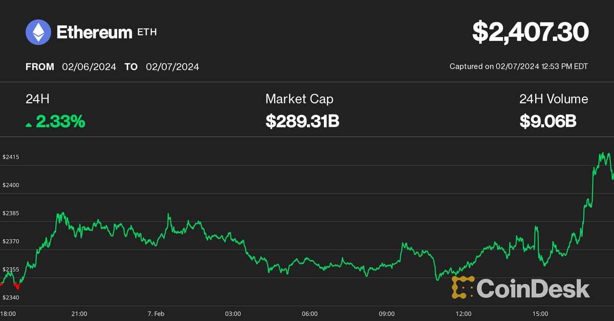 Ether Tops $2.4K as Cathie Wood's Ark, 21Shares Amend Spot ETH ETF Filing