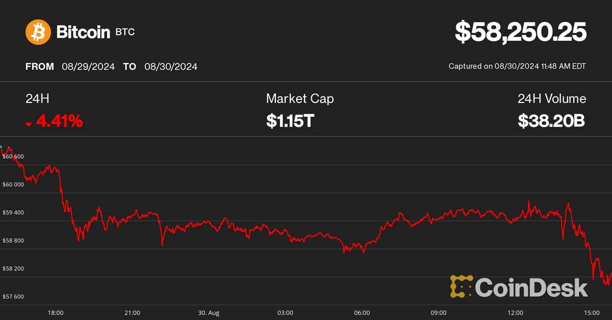 Bitcoin Slips Back to $58K in Continued Desultory Action, but Next Week Could Offer Upside Excitement