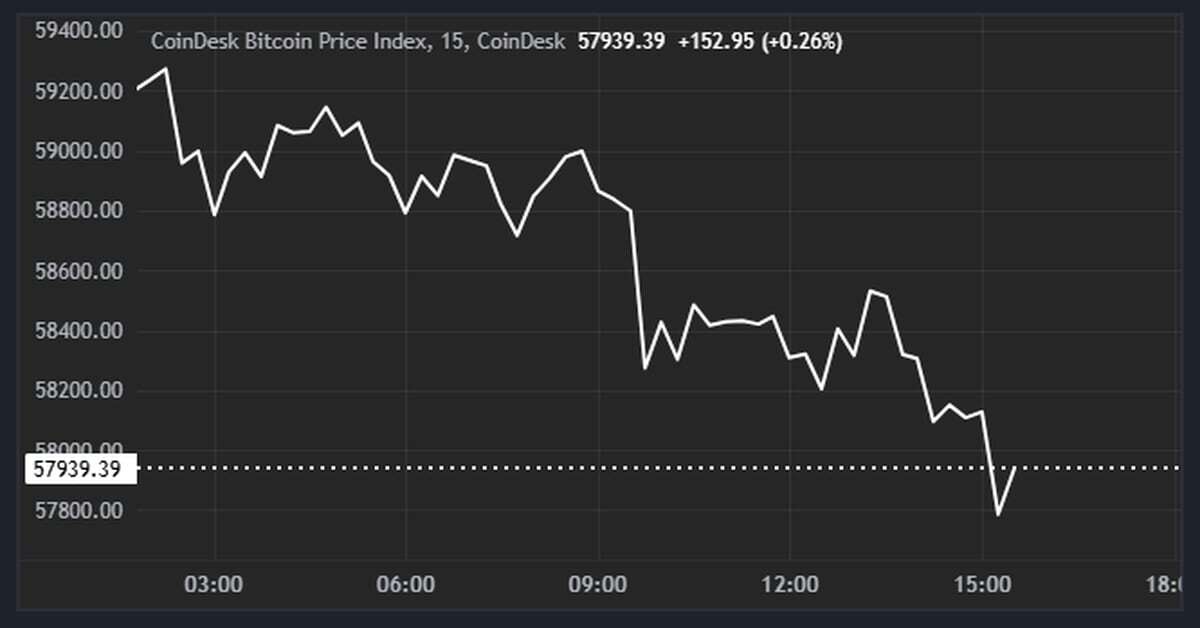 Bitcoin Drops to $58K After U.S. CPI Print, BTC ETFs Record $81M Outflow