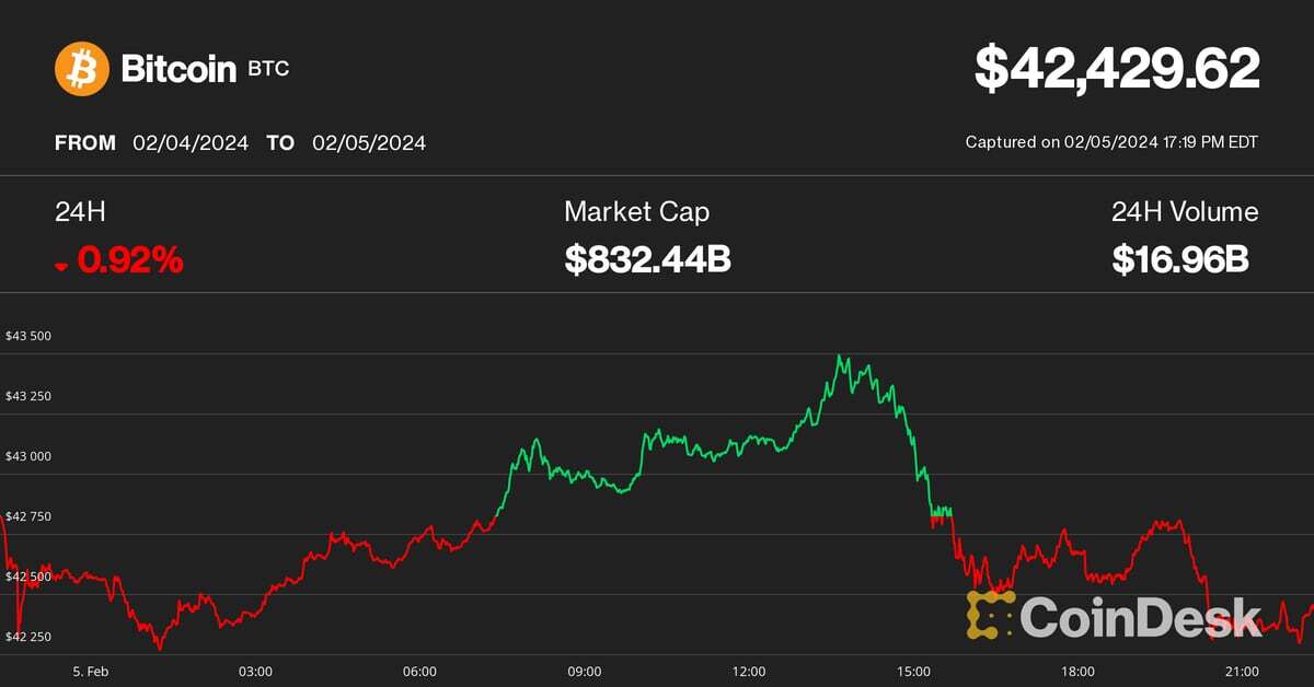 Bitcoin Slips Towards $42K as Interest Rates Soar; Chainlink's LINK Defies Crypto Slump