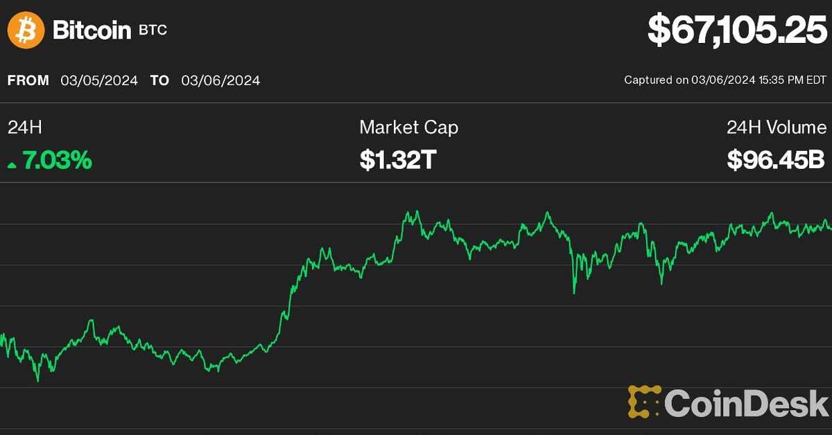 Bitcoin 'V-Shape' Recovery Opens Way for $76K Price Target: Swissblock 