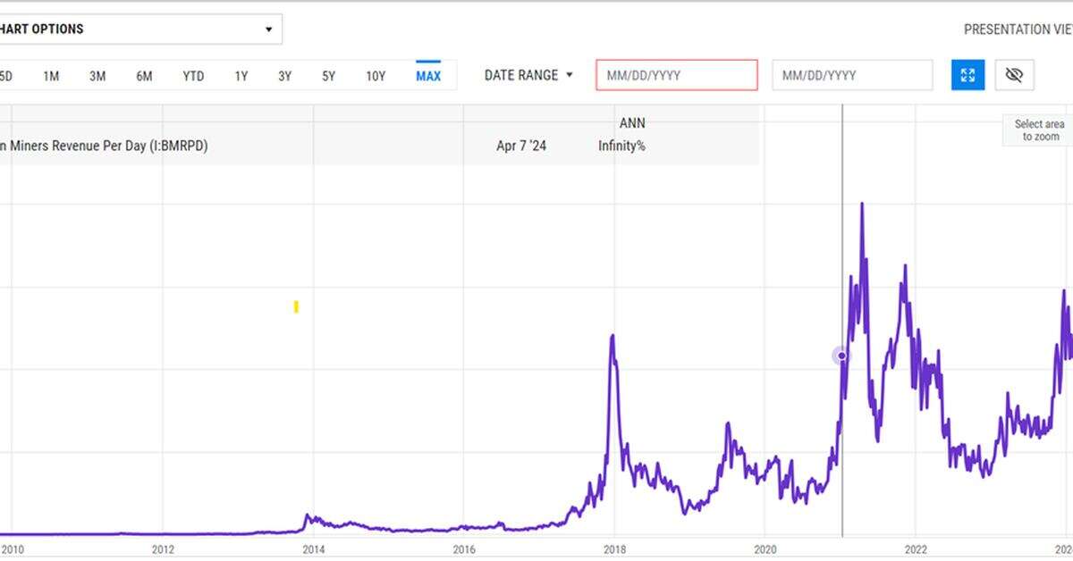 Bitcoin Miners Are Set for a Coiled Spring Rally