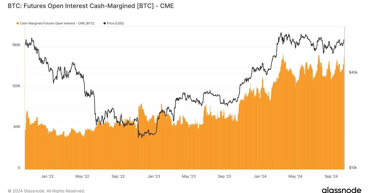 Cash-Margined Bitcoin Futures are More Popular Than Ever as Open Interest Reaches New Highs