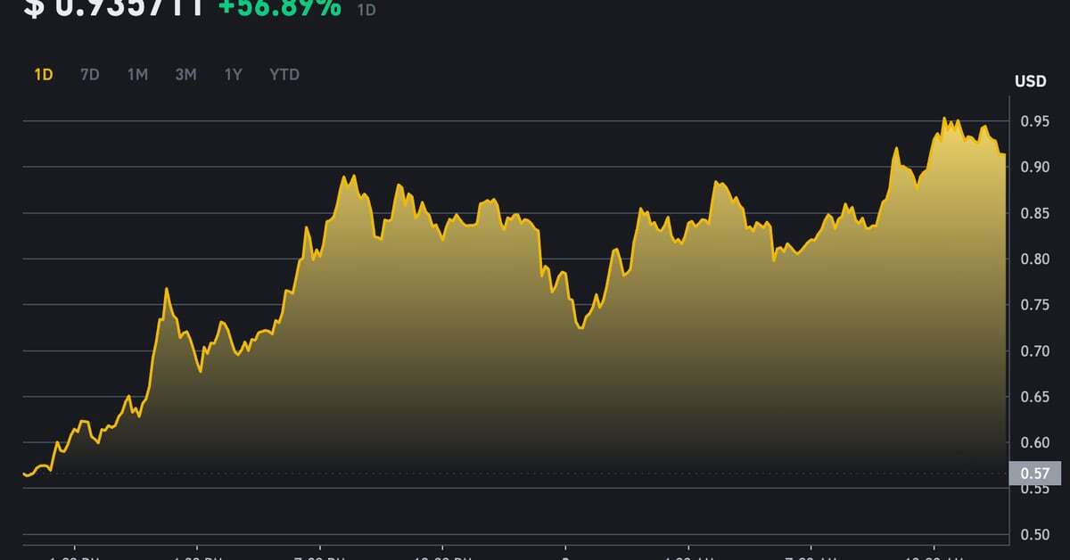 First Mover Americas: Ethena Labs’ New Token Rallies Overnight