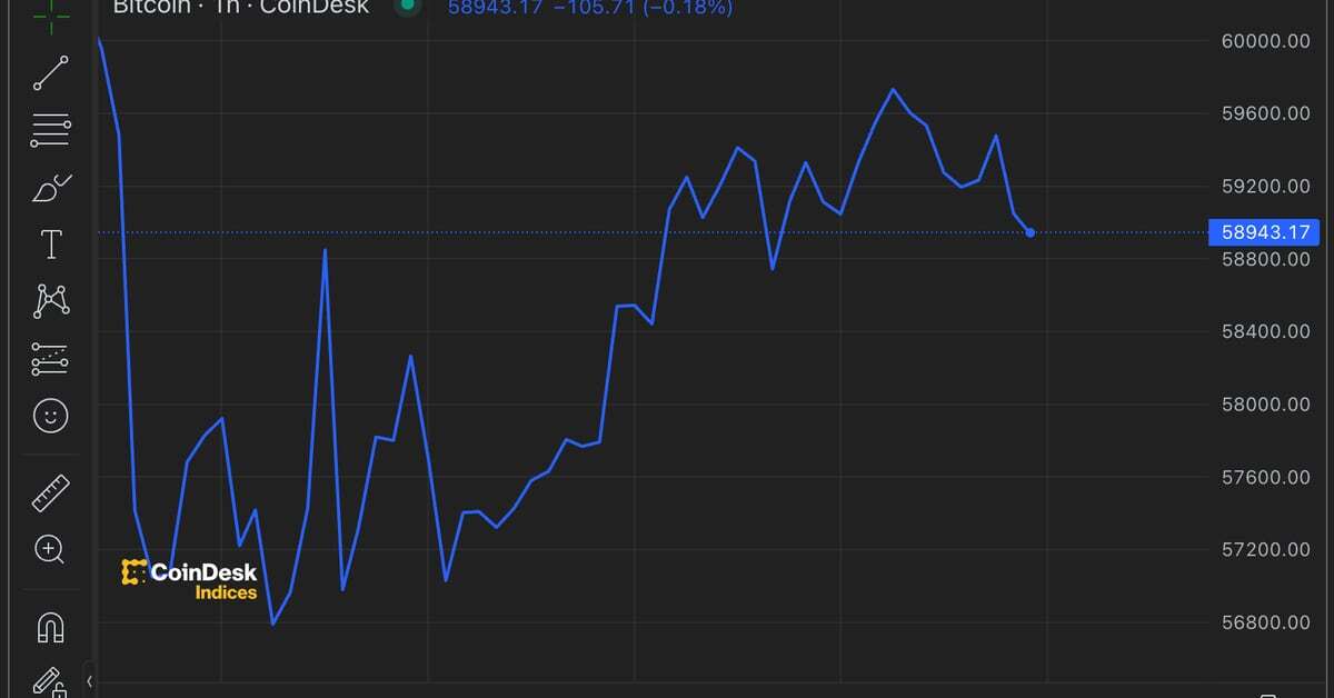 Bitcoin's Price Recovery Faces Nonfarm Payrolls Test