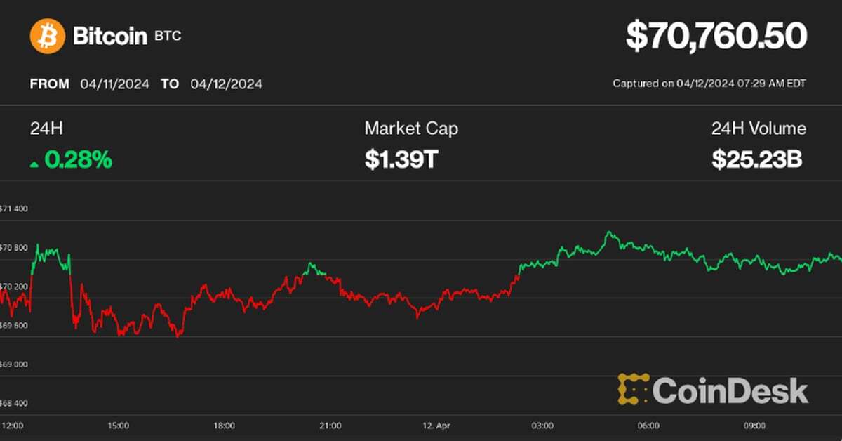 First Mover Americas: BTC Holds Stable at $70K