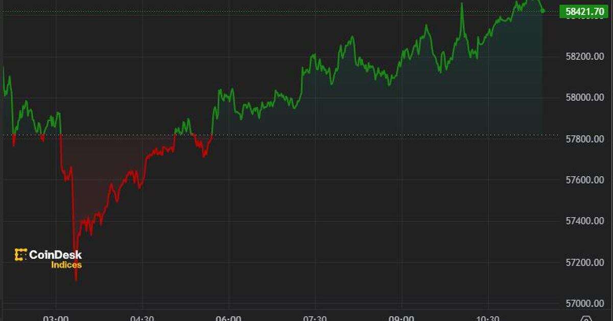 First Mover Americas: Bitcoin Holds $58K Ahead of U.S Inflation Report