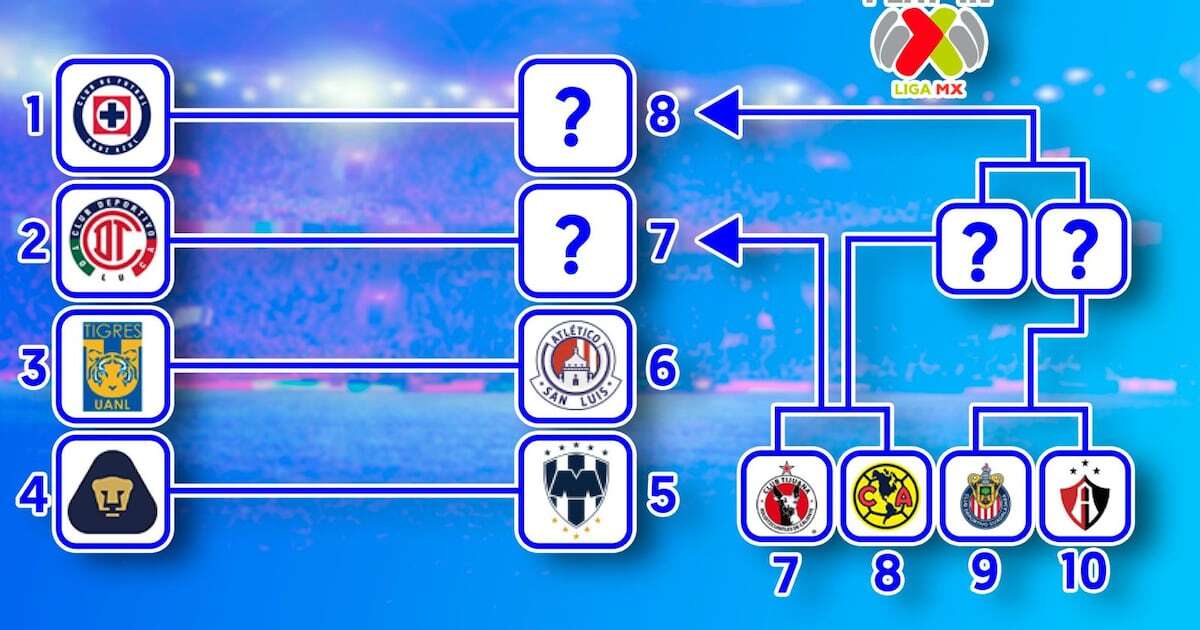 ¿Cómo va la liguilla del Apertura 2024 de la Liga MX HOY? Resultados del Play In al momento  