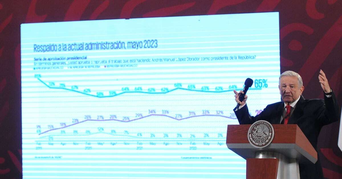 Termina AMLO su sexenio con 68% de aprobación: Encuesta EF