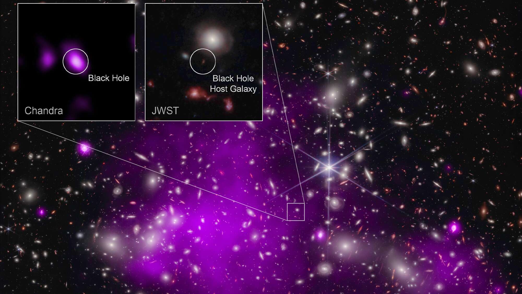 Farthest black hole ever recorded by astronomers is nearly as old as our universe