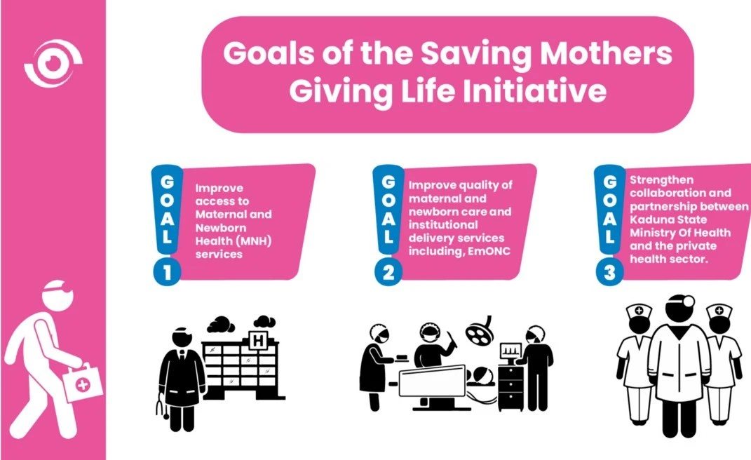 How a Systems Approach Is Reducing Maternal Deaths in Nigeria