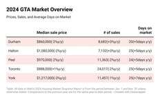 Slowing market gives home buyers more choice