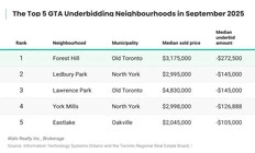 Bidding wars creep back into some pockets of the GTA