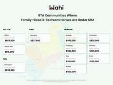 Affordability and the three-bedroom home