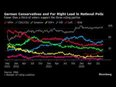 Populist surge crushes centrist ruling coalition in Germany