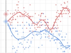 FIRST READING: Why the massive Liberal poll leads might be an illusion