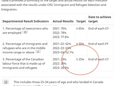 FIRST READING: Ottawa sets target to keep Canada labour force 25 per cent immigrant