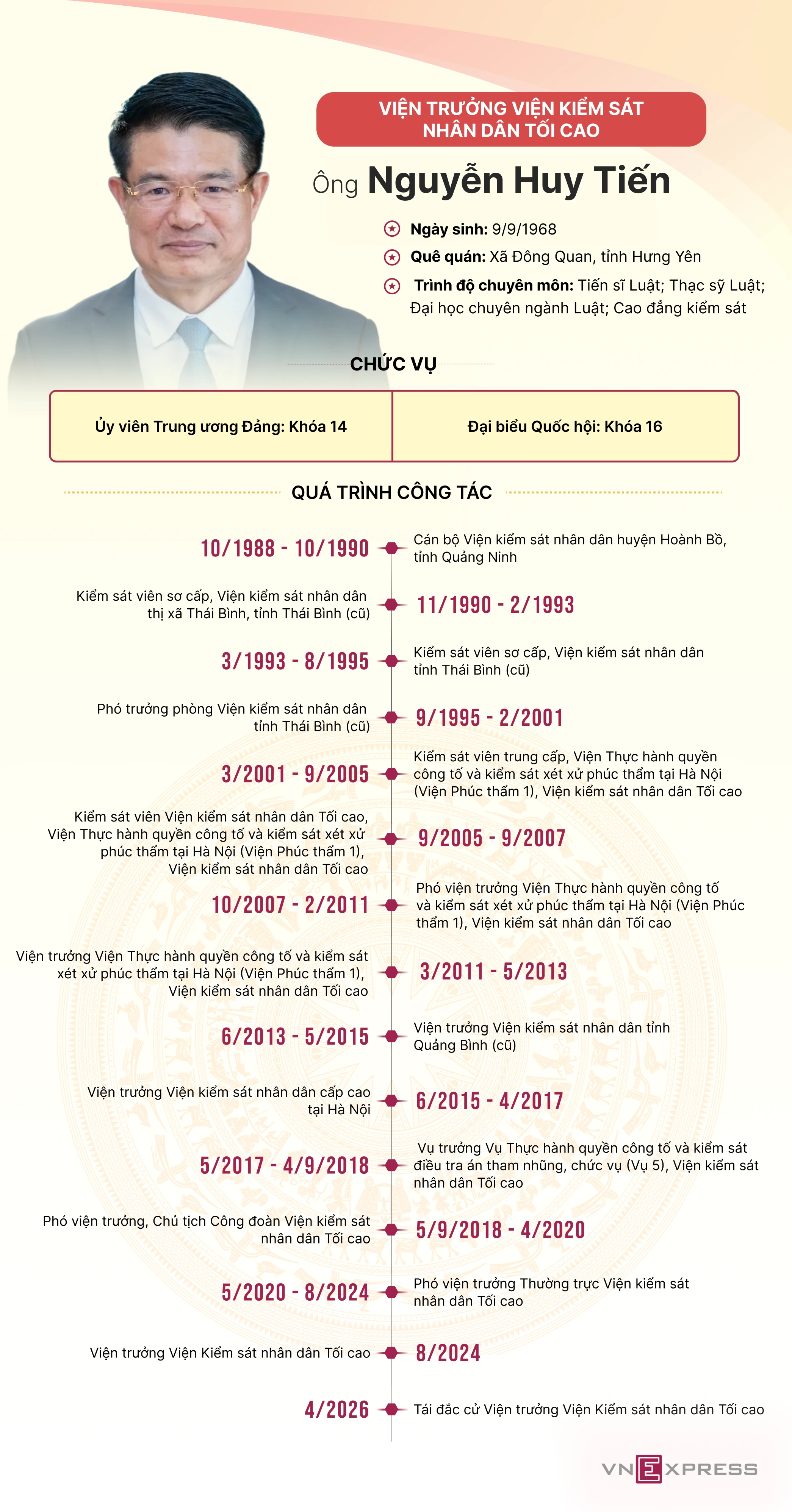 Tiểu sử Viện trưởng Viện kiểm sát nhân dân Tối cao Nguyễn Huy Tiến