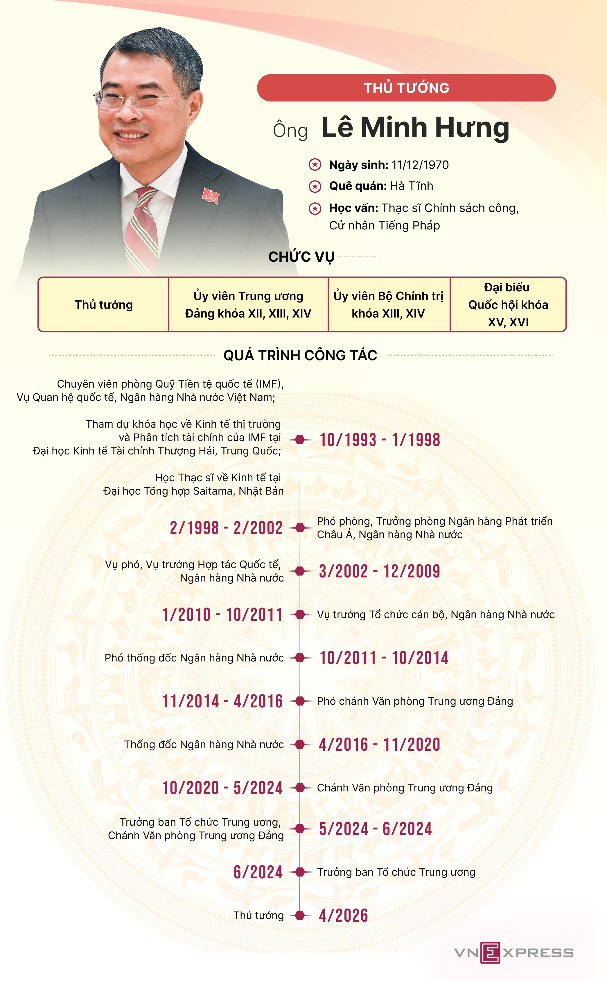 Tiểu sử Thủ tướng Lê Minh Hưng