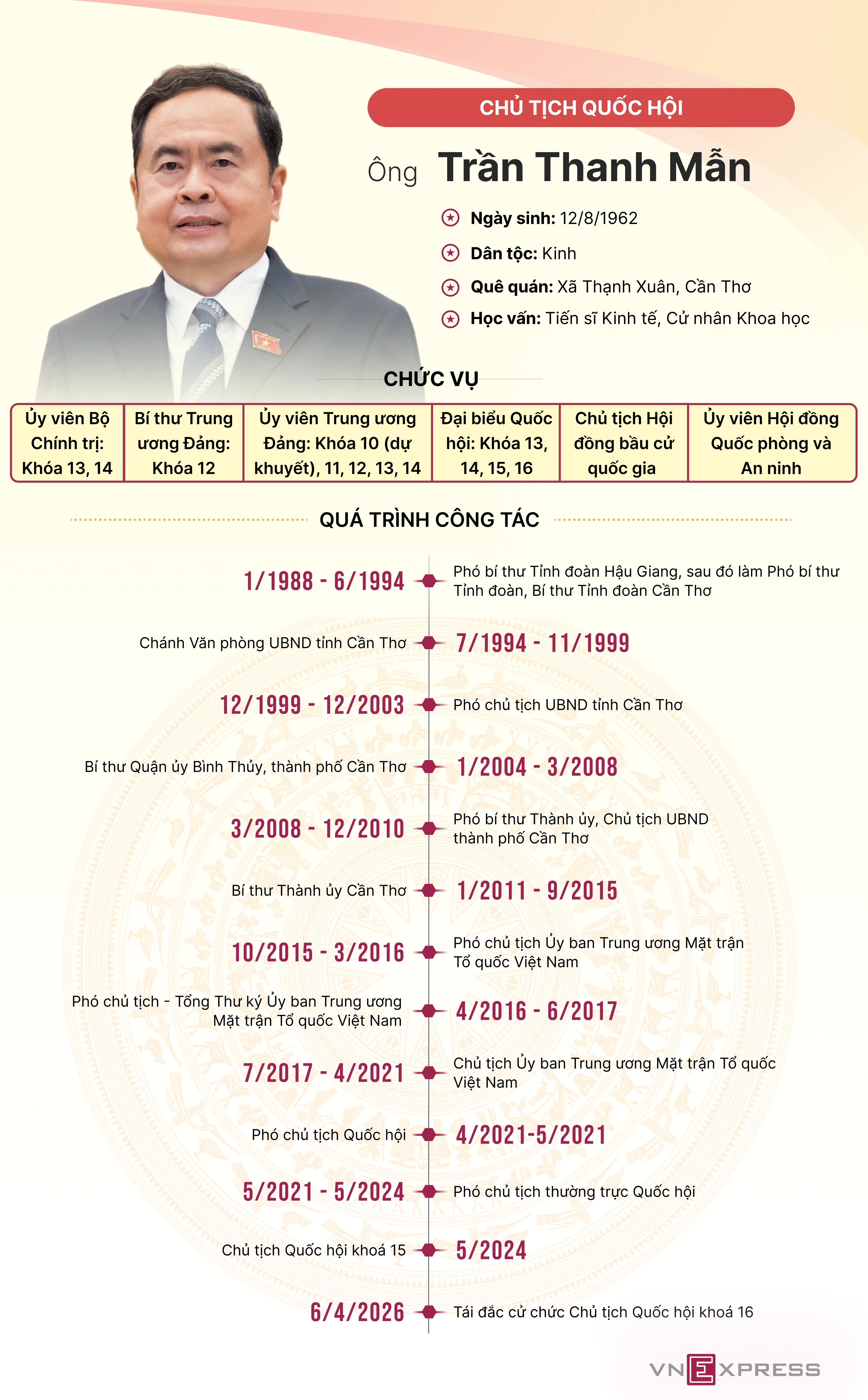 Tiểu sử Chủ tịch Quốc hội Trần Thanh Mẫn
