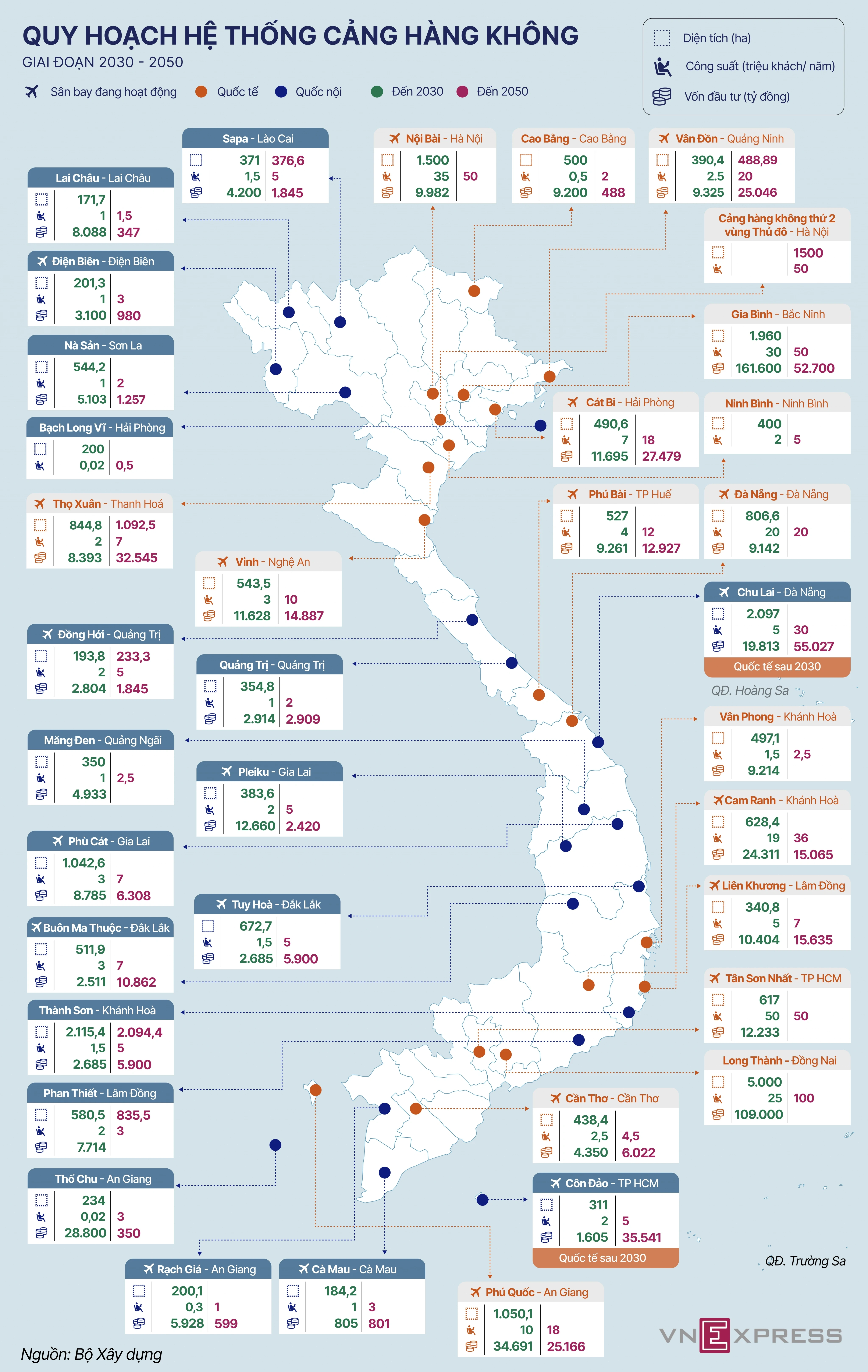 Mạng lưới sân bay Việt Nam đến năm 2030