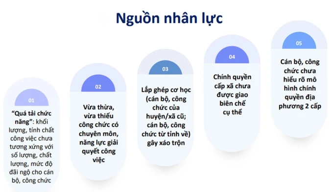 49 cán bộ xã phục vụ hơn 66.000 dân