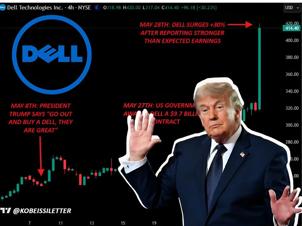 Michael Dell apostó fuerte por el regreso de Trump y Trump apostó fuerte por Dell. Hoy ambos son mucho más ricos por cuenta de eso 