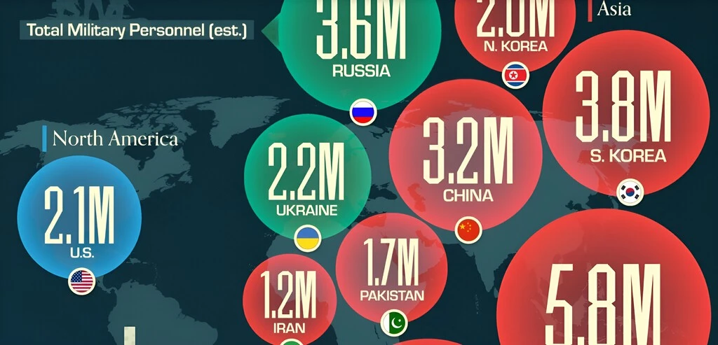 El verdadero tamaño de los grandes ejércitos del mundo, ilustrado en este gráfico. Ni China ni EE.UU tienen los mayores ejércitos 