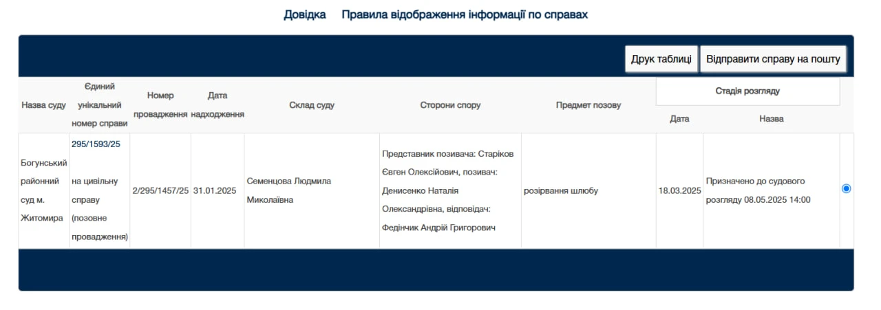 Наталія Денисенко таємно подала на розлучення із чоловіком після восьми років шлюбу