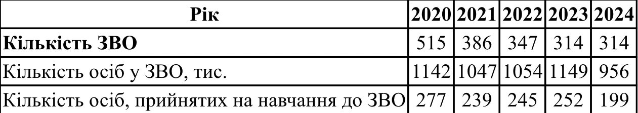 Макаренко: Скільки закладів вищої освіти потрібно Україні? G