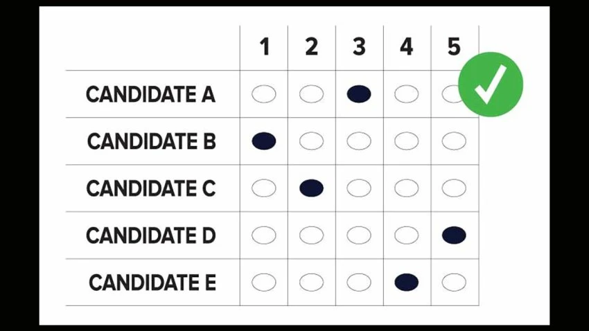 What Is Ranked-Choice Voting and Where Is the System Used?