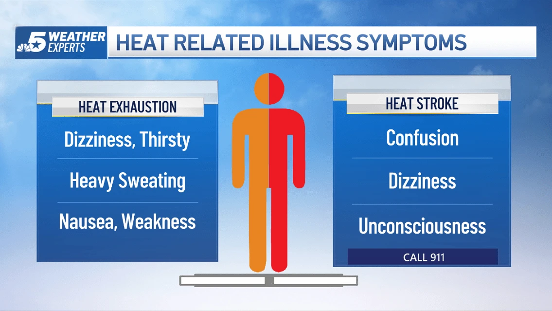 Why does hot weather make you sleepy?