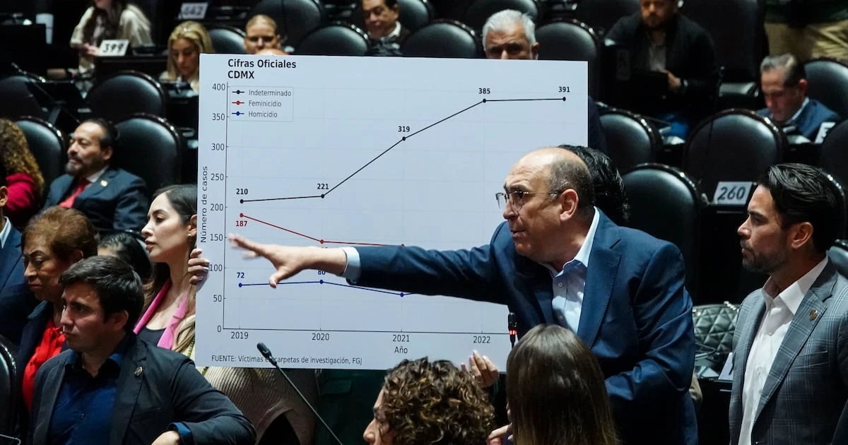 En fast track aprueban leyes de seguridad e inteligencia vs. crimen