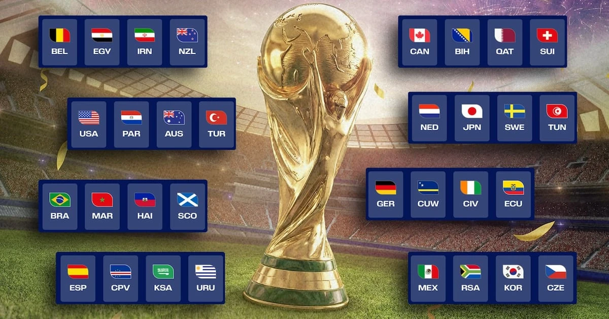 ¡Qué ruede el balón! ¿Cómo están conformados todos los grupos del Mundial 2026?