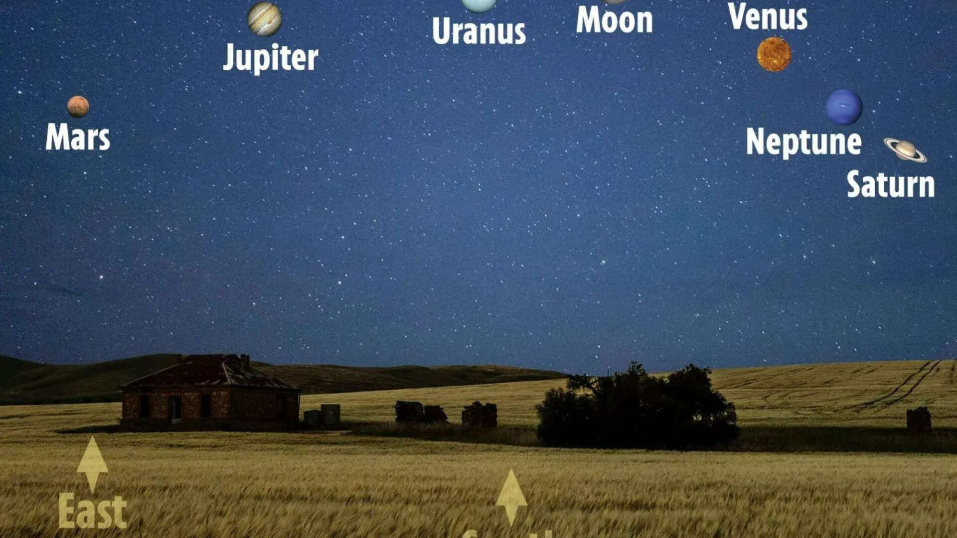 'Planetary parade' visible in days as six planets align - exact time to see it