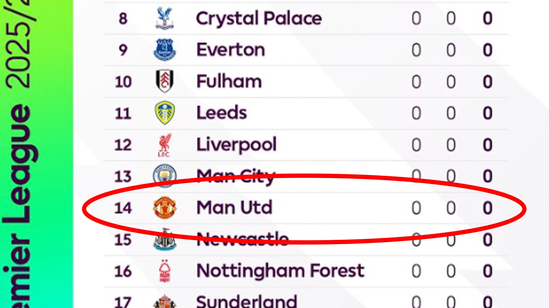 Prem season officially starts as fans say 'nice to see Man Utd climb up table'
