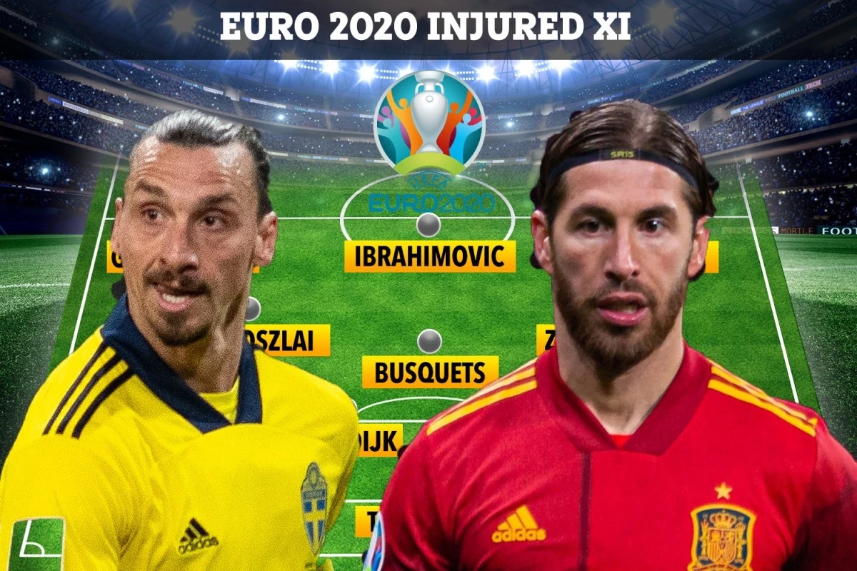 Euro 2020 injured XI with Zlatan, Van Dijk, Alexander-Arnold and Ramos all out