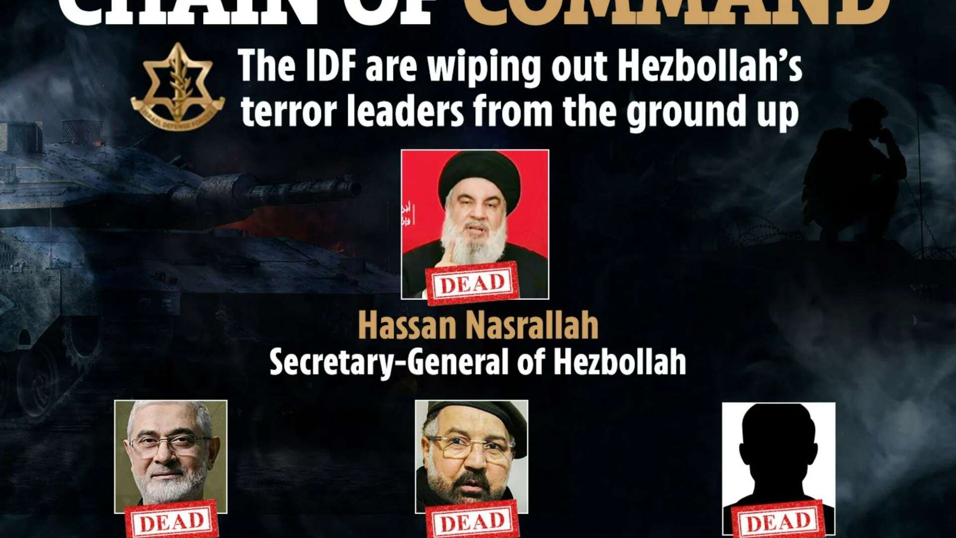 How IDF wiped out Hezbollah chiefs one-by-one before deadly strike on terror boss