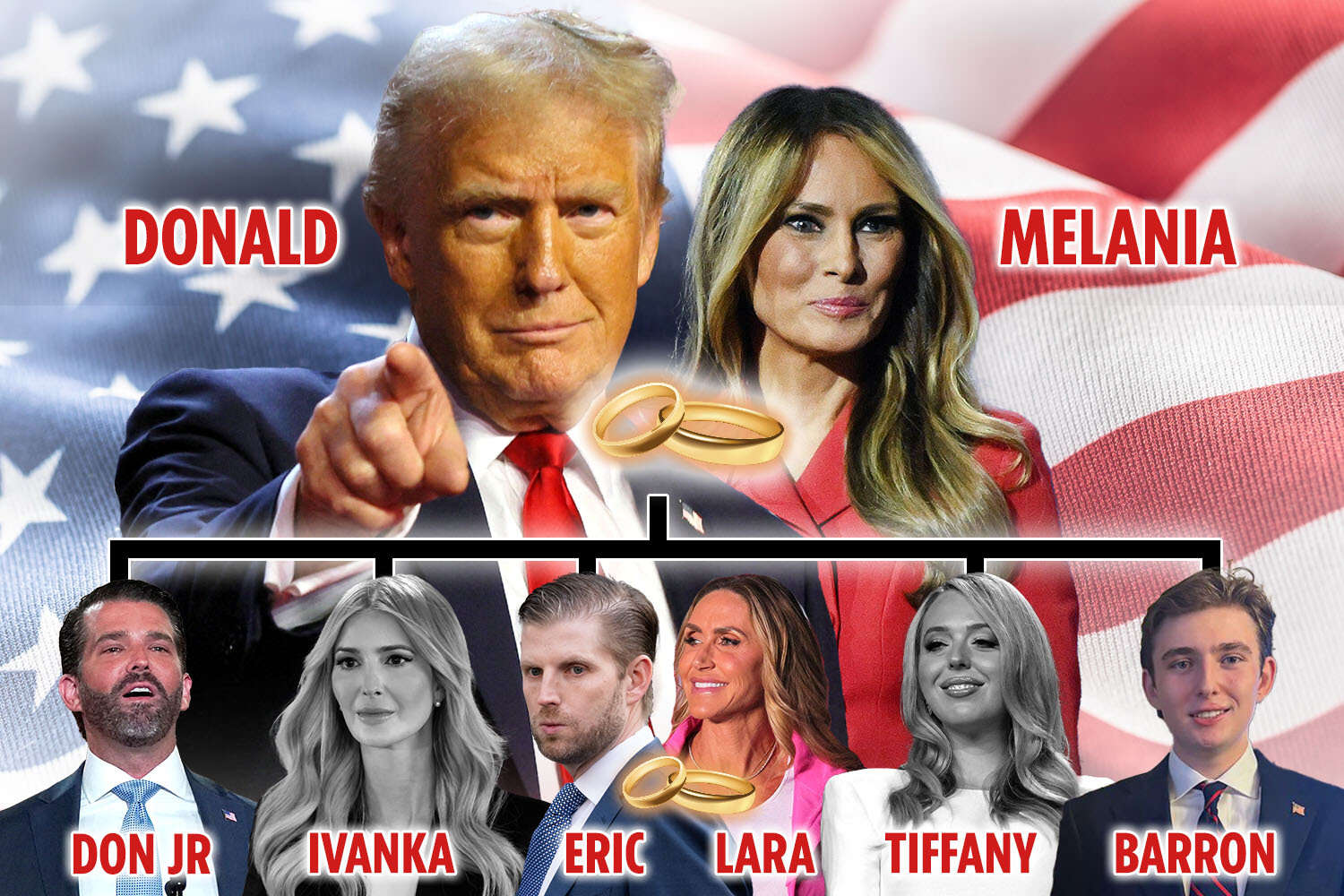 How Trump is building new political dynasty with generations of Maga leaders