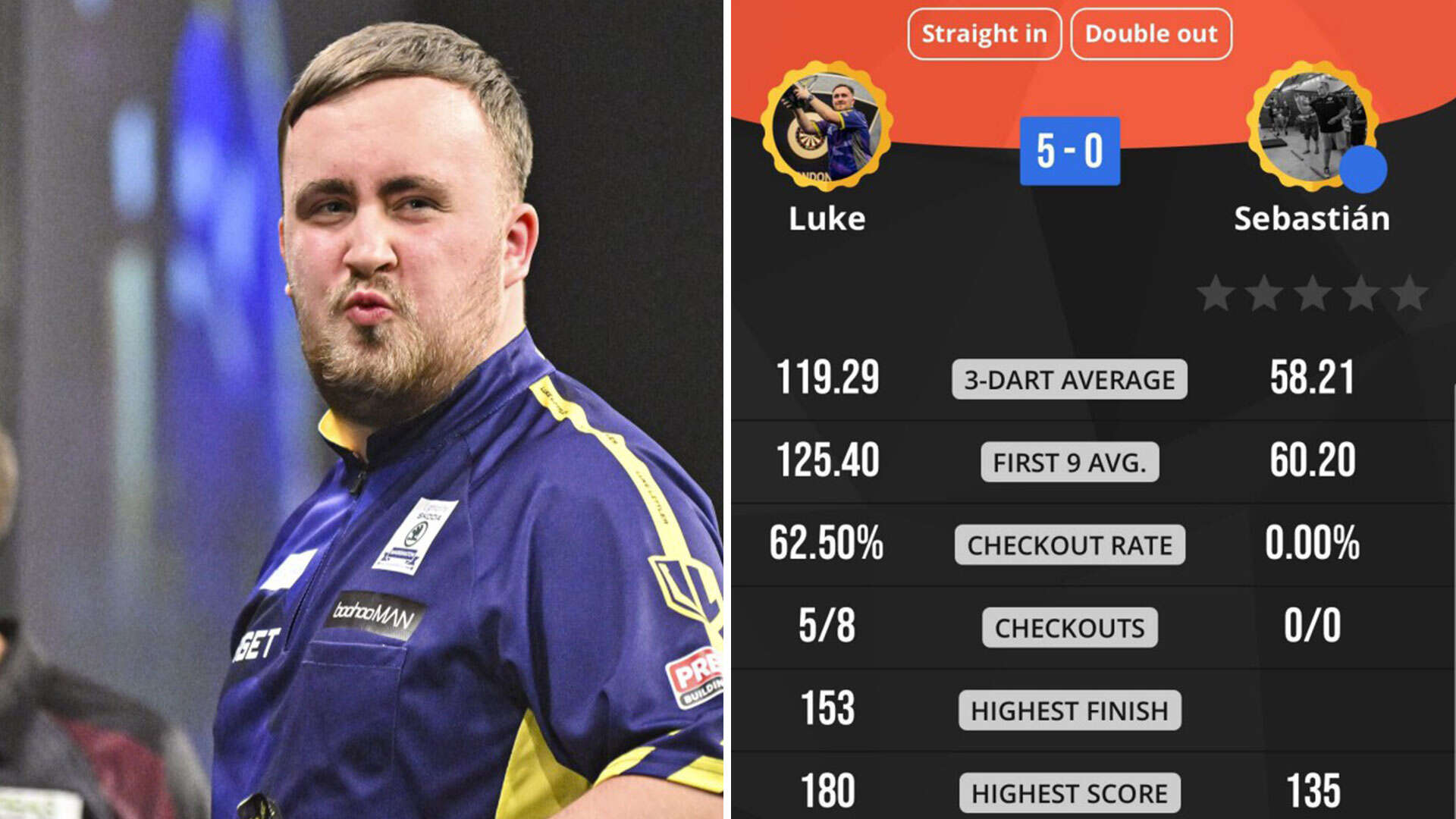 Littler DESTROYS fans in online matches with 'absurd' averages before Ally Pally