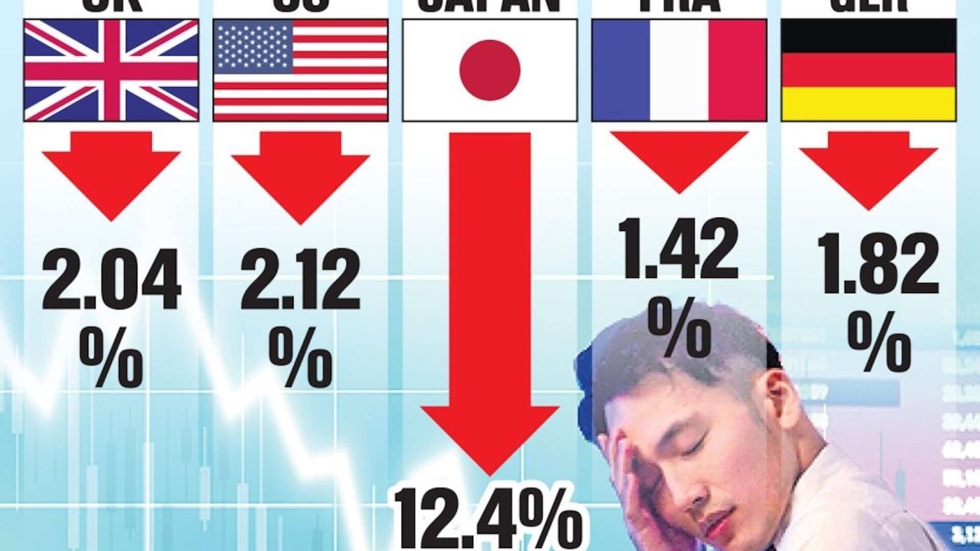 Massive market sell-off sees billions wiped from global stock markets