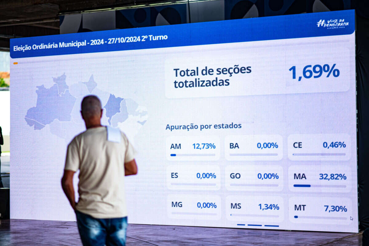 Eleições 2024: PSD, MDB e PL levam mais municípios no segundo turno