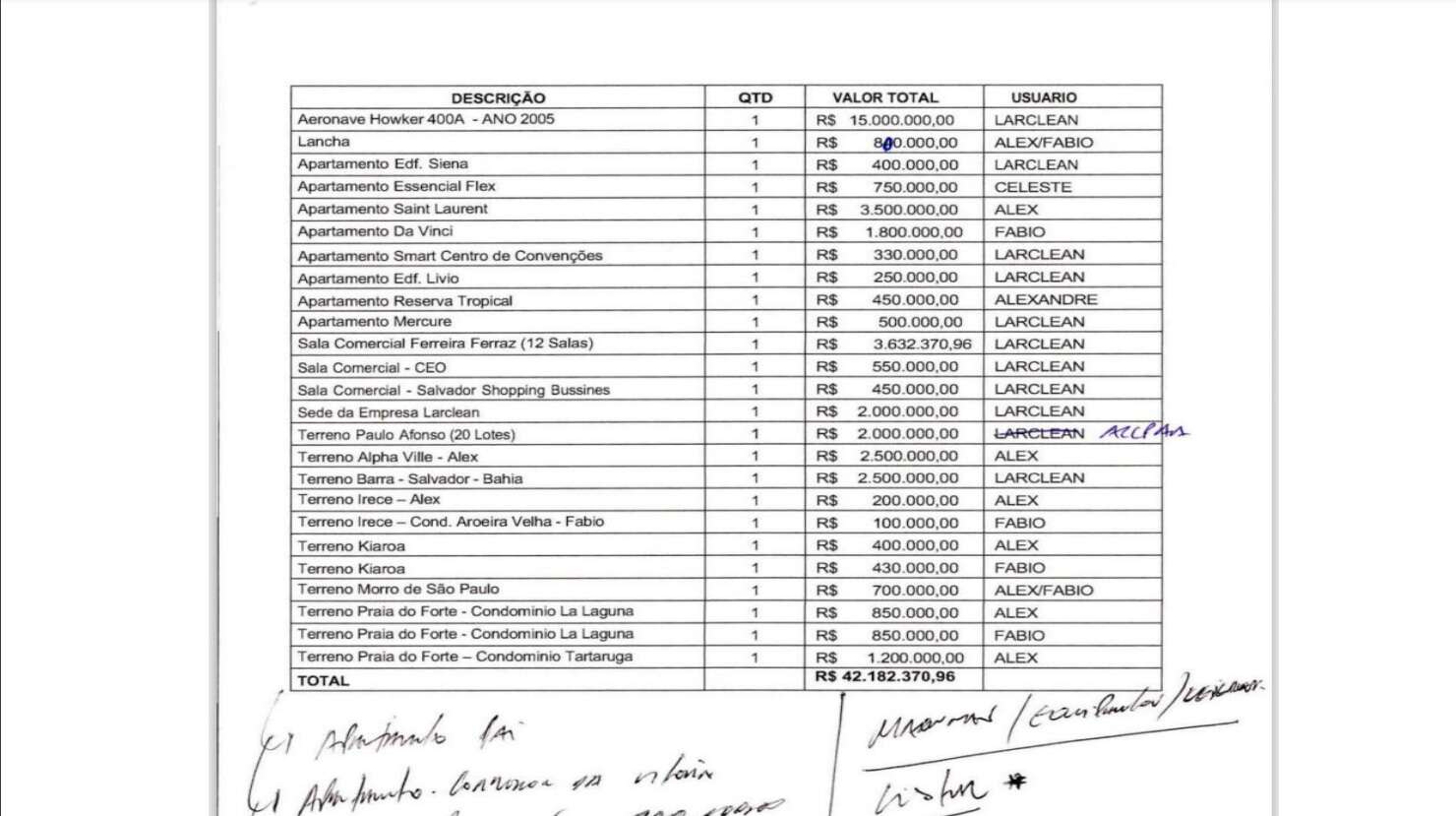 PF lista “bens ocultados” na Overclean com R$ 42 mi em imóveis e avião