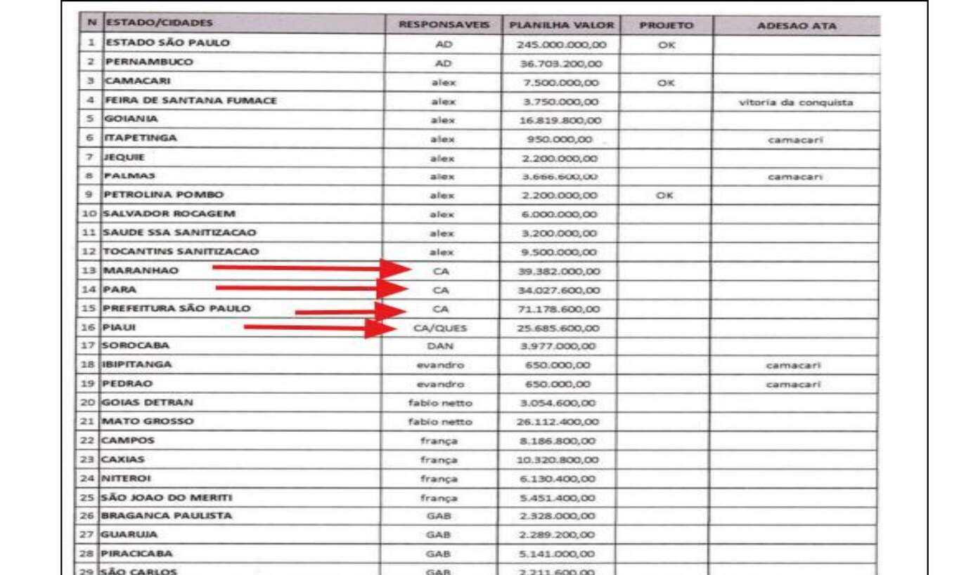 Rei do Lixo: PF liga operador a R$ 170 milhões em SP, MA, PA e PI