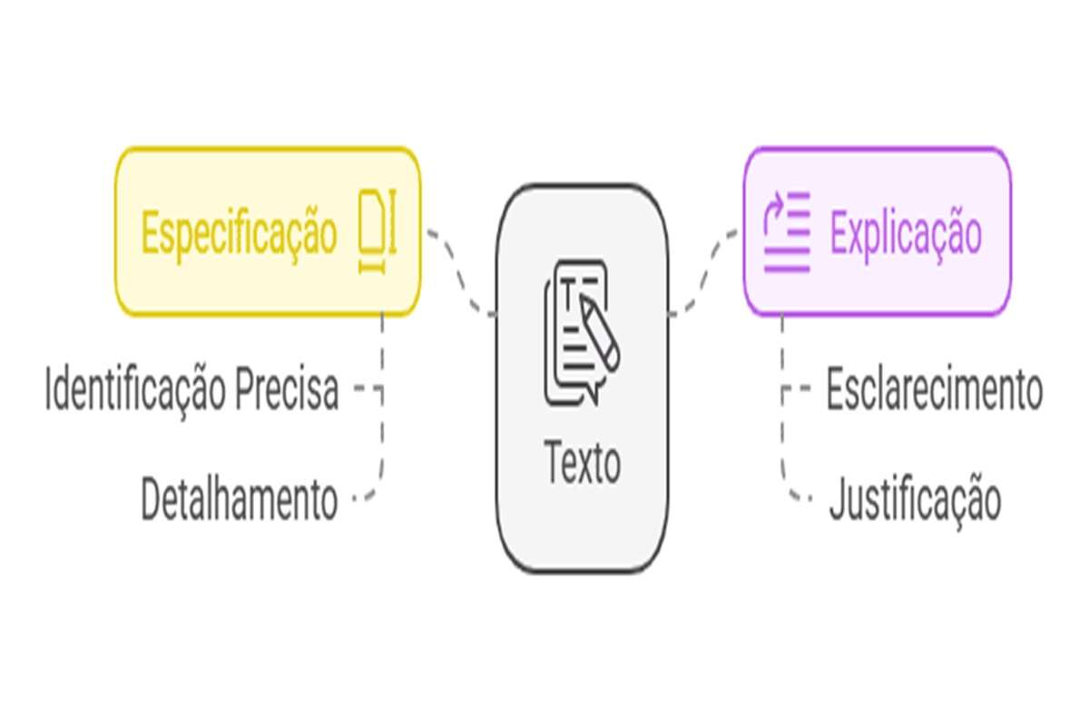 Especificação e Explicação: saiba diferenciar temas nas provas da FGV