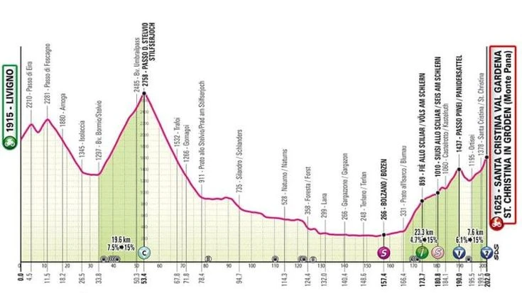 Giro d’Italia 2024, rischio valanghe, impossibile il passaggio sullo Stelvio: probabile lo sconfinamento in Svizzera