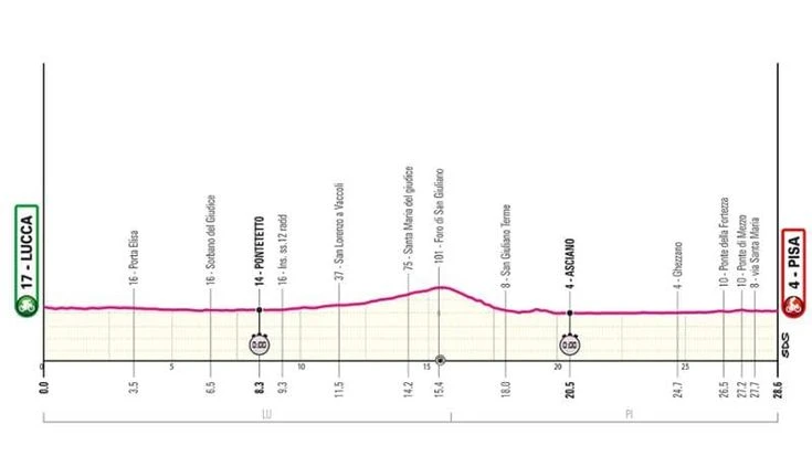 Giro d’Italia 2025, la decima tappa Lucca-Pisa (cronometro): il percorso e dove seguirla in tv