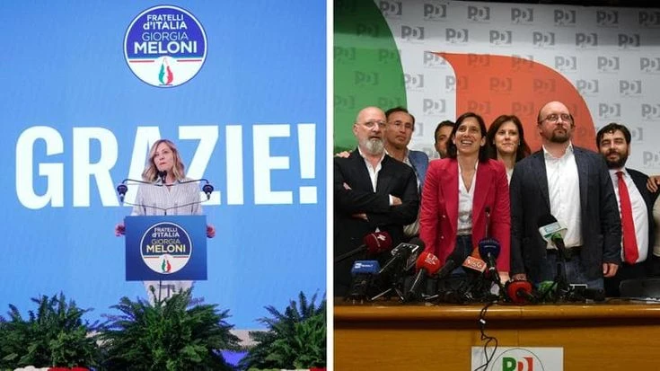 Elezioni europee, i risultati. FdI sfiora il 29%. Meloni: “Non era scontato”. Il Pd oltre il 24%, crollo 5S. FI sopra la Lega. Renzi e Calenda sono fuori