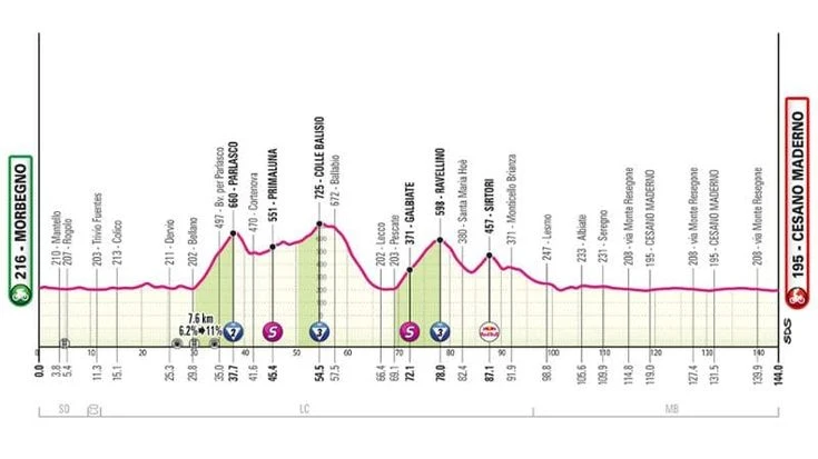 Giro d’Italia 2025, la 18ª tappa Morbegno-Cesano Maderno: il percorso e dove seguirla in tv