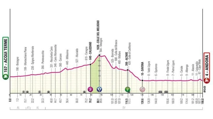 Giro d’Italia 2024, la quarta tappa Acqui Terme-Andora: il percorso e dove vederla in tv